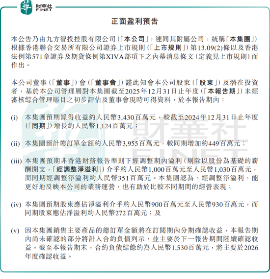 九方智投业绩高增背后，难逃“监管利剑”高悬之困？