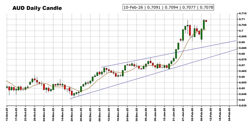 “恐怖数据”驾到 黄金、美元指数、日元、欧元、英镑、澳元和人民币技术前景分析