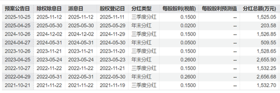 朱老六营收承压：实控人家族套现逾4000万，核心产品增长乏力