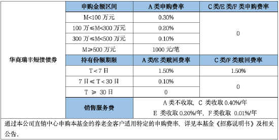华商基金杜磊：短债和货币市场基金仍有较高配置价值