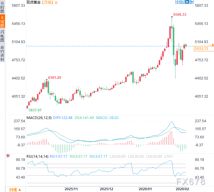 警钟长鸣！重磅报告：黄金白银避险光环消失，进入高波动时代