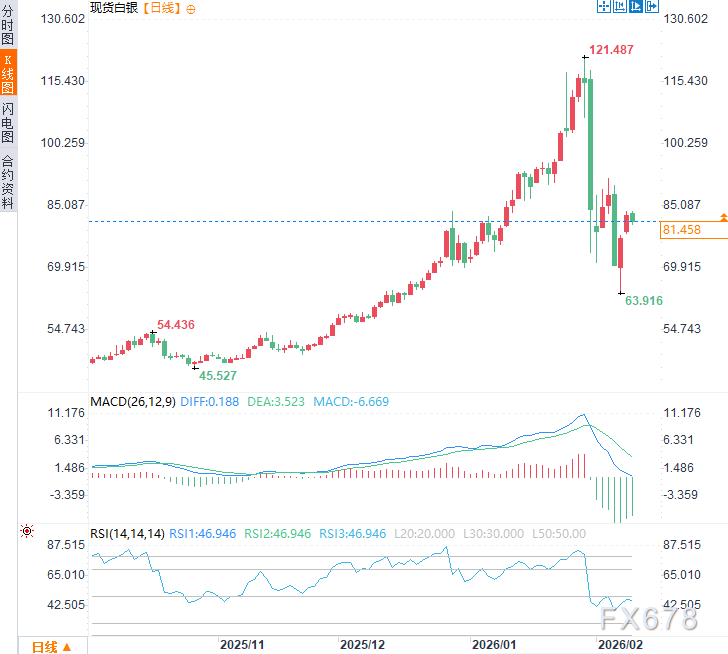 警钟长鸣！重磅报告：黄金白银避险光环消失，进入高波动时代