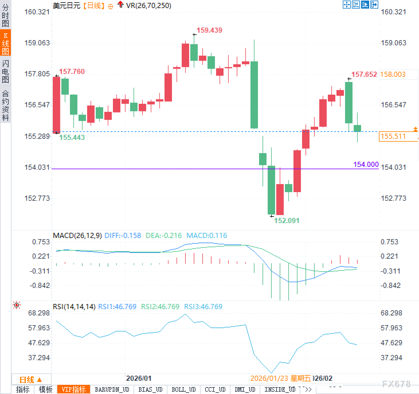 美元信任松动，日元逆袭在即？