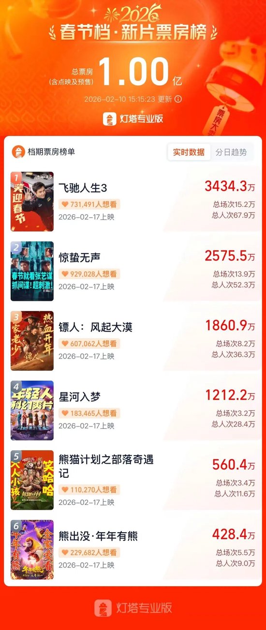 10天7板，股价翻倍！原因找到了