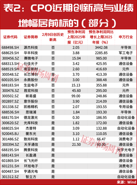 从100万到700万！年底上车机会曝光！