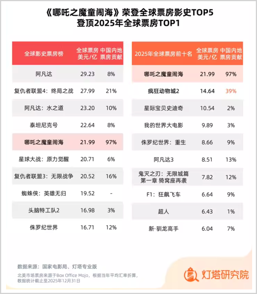 2026春节档，谁能复制光线传媒的神话？