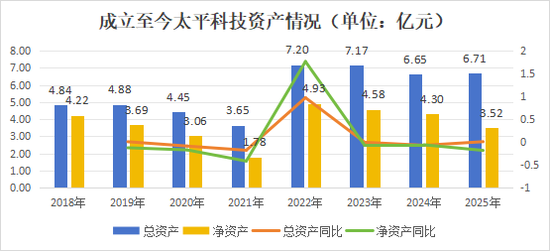 “将”位再空出！业绩迎挑战，管理压力增大，特殊治理架构下的太平科技路在何方？