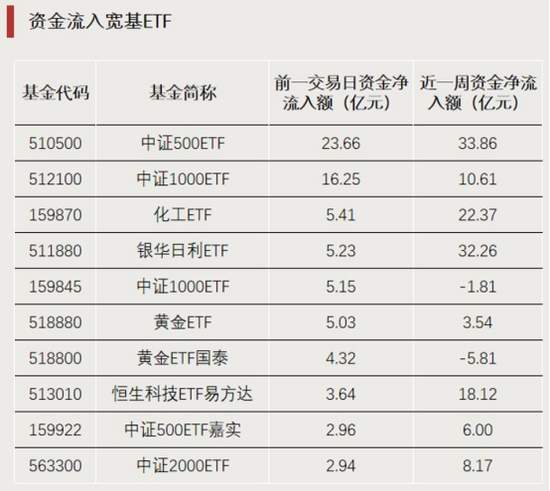 爆发！这类ETF，涨停