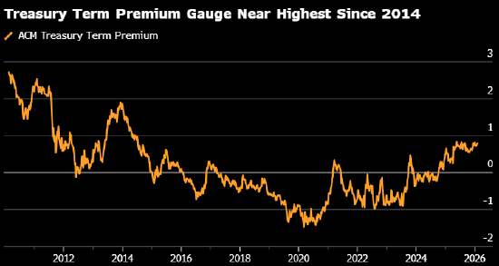 道明证券称外资对美债需求稳健 “抛售美国”更多是叙事而非现实