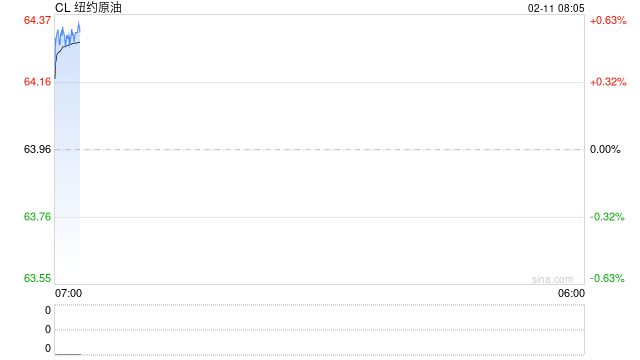 海外机构高调唱多！2026年化工行业将迎来周期拐点？