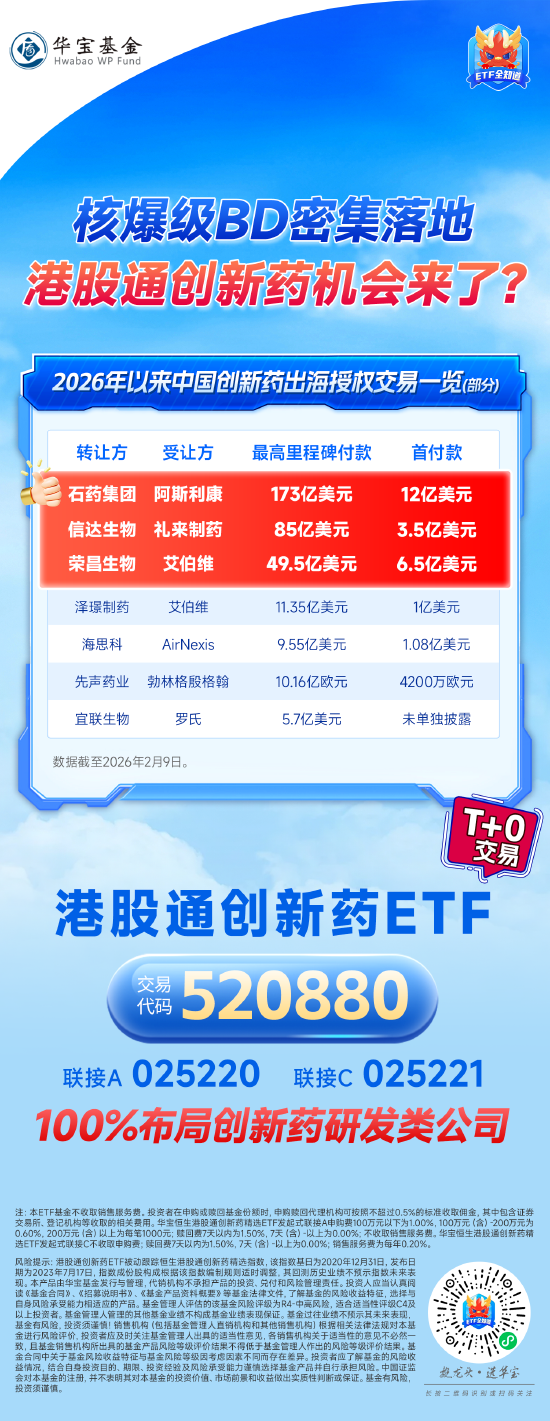 创新药出海加速，龙头BD大单频出！行情一触即发？