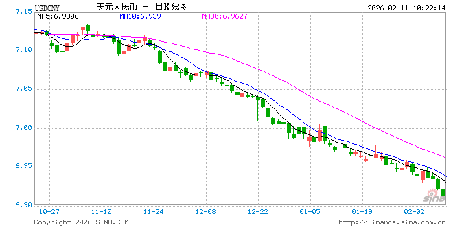 人民币升值十问十答：为何本轮不一样？