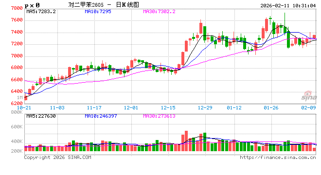 中信建投期货：2月11日能化早报