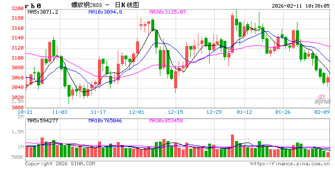 光大期货：2月11日矿钢煤焦日报