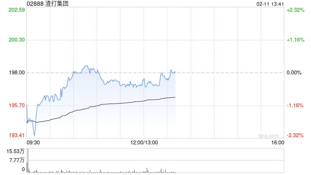 富瑞：De Giorgi离职对渣打集团属特别打击 时机亦不利