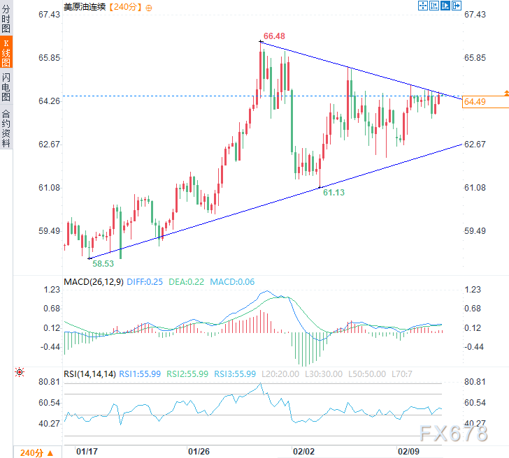 美元示弱，万物反弹？一文看懂非农前的全球资产“预演”逻辑