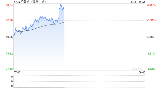 白银市场将现连续第六年结构性短缺，供应创新高仍难填缺口