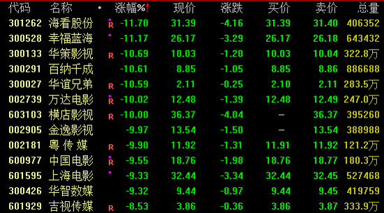 集体飙涨！600176市值突破千亿大关