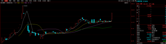 《斗罗大陆》出品方上市衔枚疾进，闪电完成IPO辅导玄机科技大涨