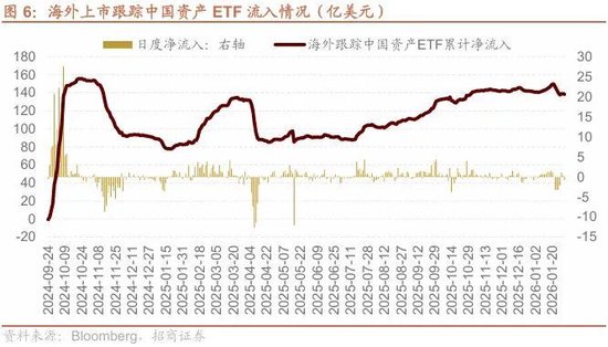 招商策略：冲击高峰已过、恒科触底反弹