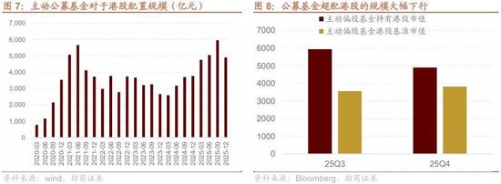 招商策略：冲击高峰已过、恒科触底反弹