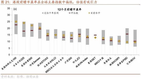 招商策略：冲击高峰已过、恒科触底反弹