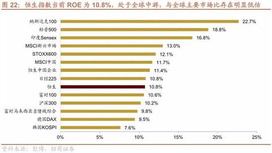 招商策略：冲击高峰已过、恒科触底反弹