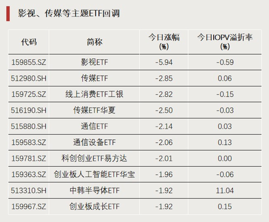 加仓！资金“盯上”这些方向