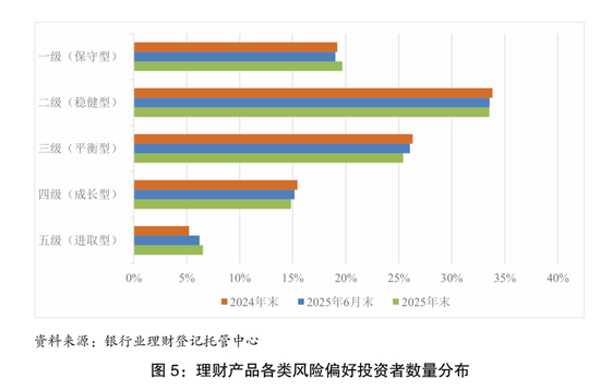 收益7303亿元！理财市场晒出年度“成绩单”