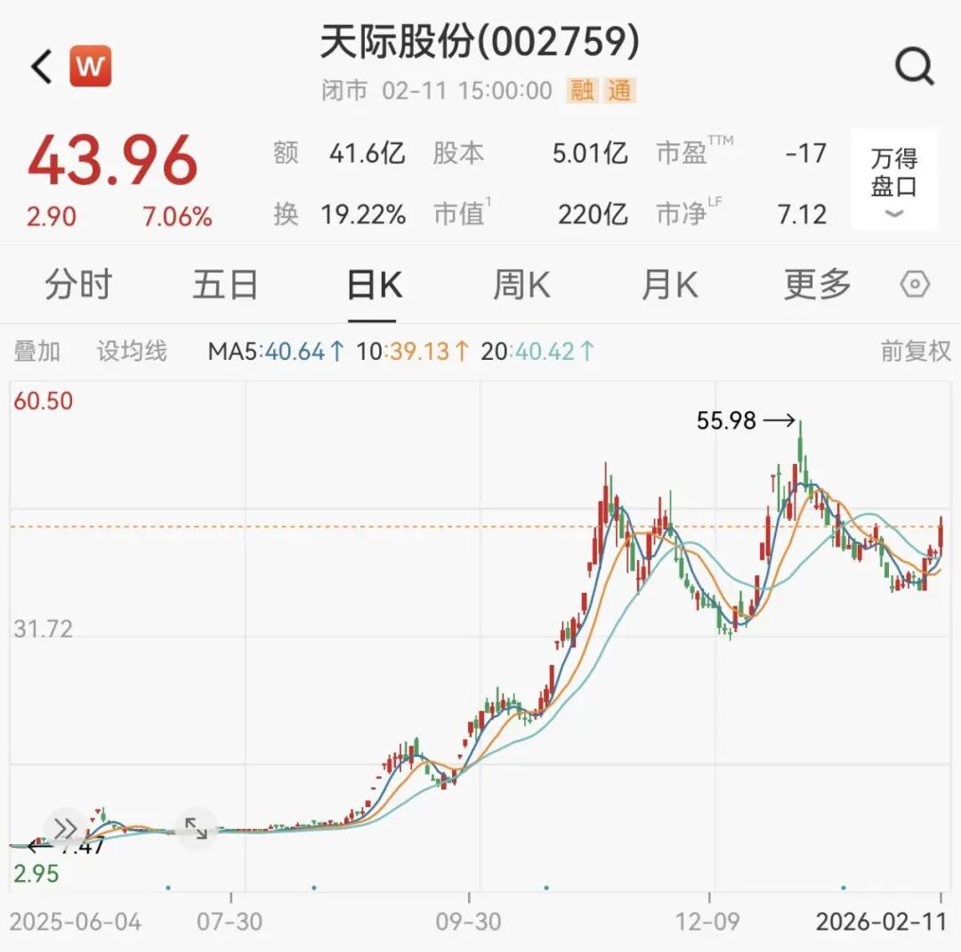 002759，被立案！影响18万股东