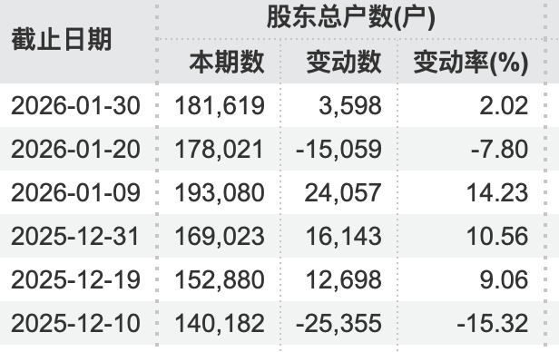 002759，被立案！影响18万股东