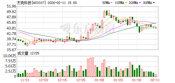 杰克科技：公司始终聚焦智能制造主业