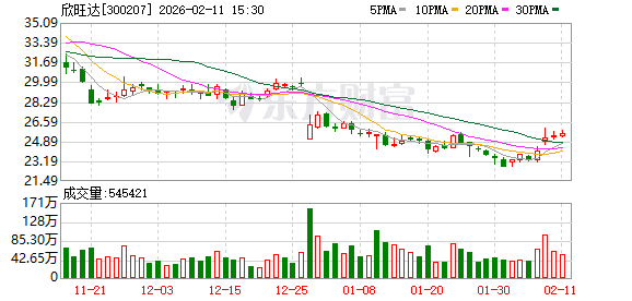 欣旺达：公司及控股子公司不存在逾期担保