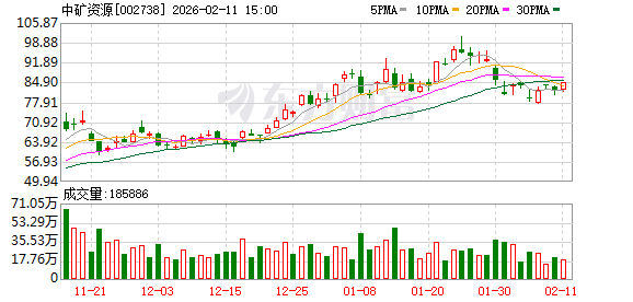 中矿资源：将充分发挥自身优势并采取积极主动的应对策略迎接挑战与机遇