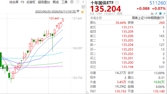 ETF日报：煤炭板块短期有供需等事件催化、长期有美元信用趋弱下资源品估值支撑，投资价值凸显