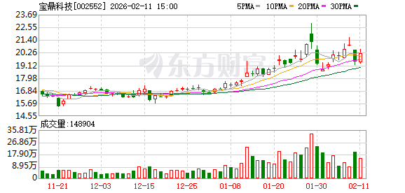 宝鼎科技：公司覆铜板及铜箔下游用户主要是印制电路板PCB厂家