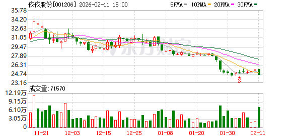 依依股份：本次终止收购高爷家事项，不会影响公司国内市场自主品牌的布局进度