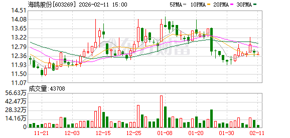 海鸥股份：截至2025年6月30日公司在手订单为33.76亿元