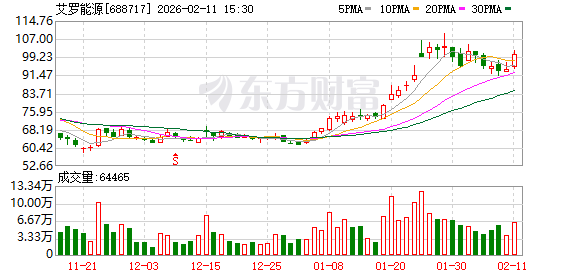 艾罗能源：暂未涉足太空光伏领域