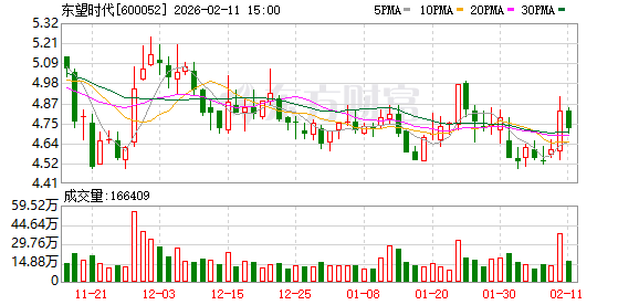 东望时代拟1.94亿元收购科冠聚合物51%股权 快速切入新材料赛道