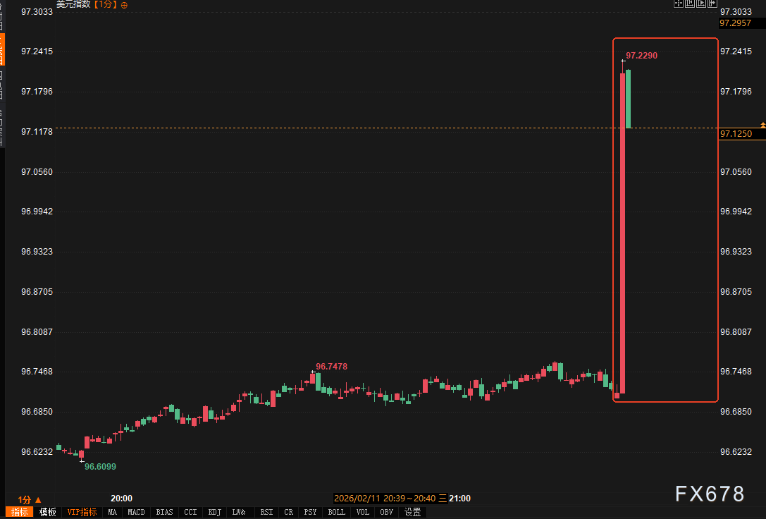 非农爆了，美元怎么没冲上去？黄金这个V到底谁在买