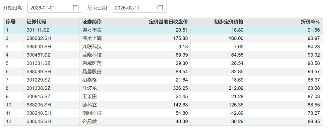 比定增更“香”？百亿私募、千亿公募，争相入场！
