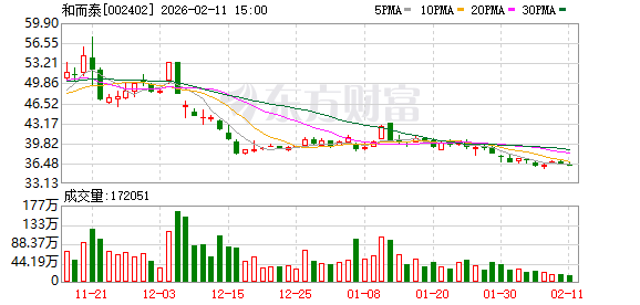 和而泰：公司逐步开拓了更多新客户和新产品品类，目前客户拓展情况顺利