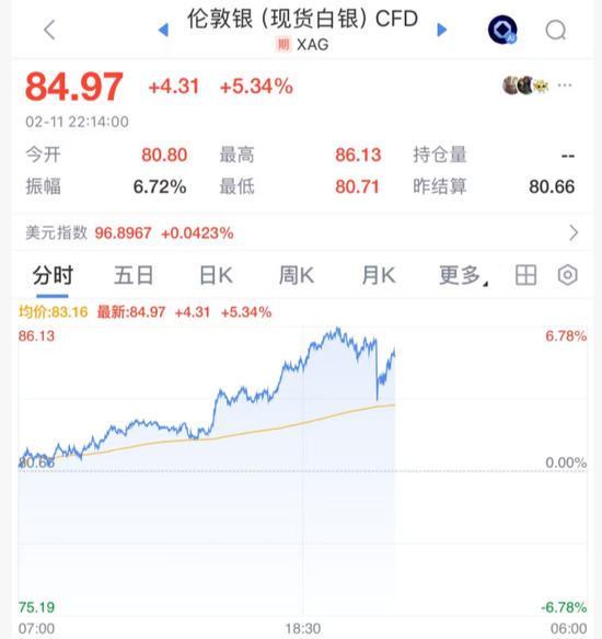 深夜突发！美联储，降息大消息！黄金白银深V，美股直线拉升