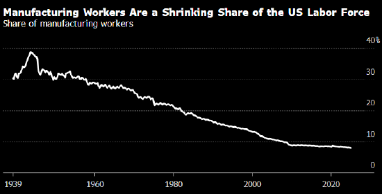 美元霸主之位腹背受敌 世界储备货币跌跌不休会产生何种冲击？