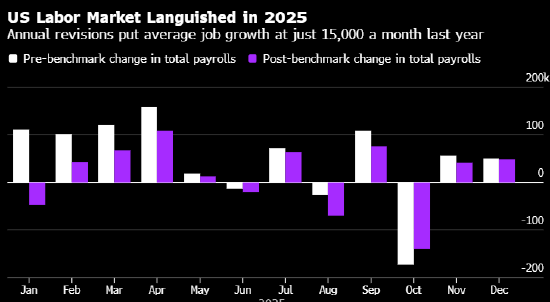 美国非农意外录得逾一年最大增数 交易员将联储恢复降息预期押后至7月