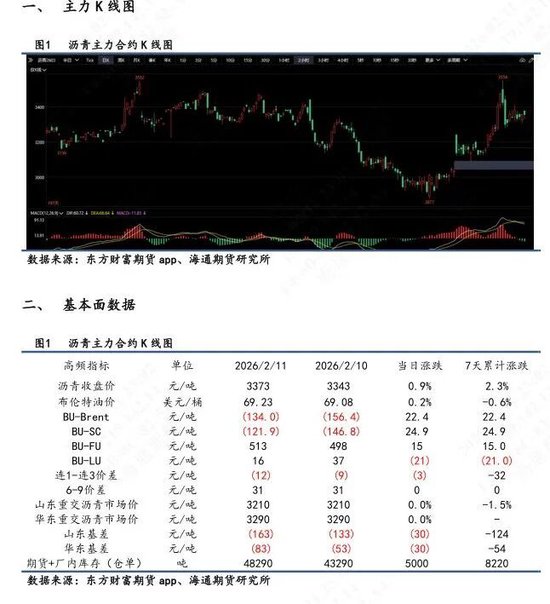 【沥青日报】美伊地缘笼罩下沥青被动跟随油价，节前仓位谨慎控制