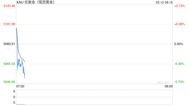 刚刚，美以讨论美伊谈判失败“后手”！金银大幅震荡，美联储降息预期有变
