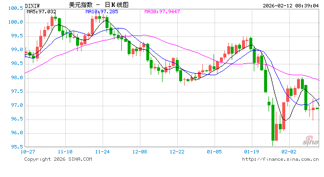 非农超预期不要紧？对冲基金大佬：美联储今年降息远不止2次，看好黄金！