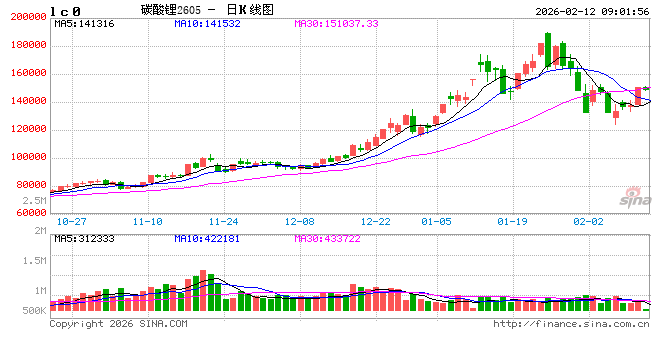 开盘|国内期货主力合约涨跌互现，碳酸锂涨超4%